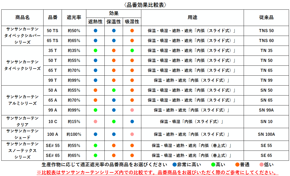 製品情報(農業用資材) ｜ 日本ワイドクロス株式会社は防虫ネット・防風ネット・遮光 ネット・防草シート・土木シートなどの農園芸資材・土木資材などを開発し、製造・販売をしています。