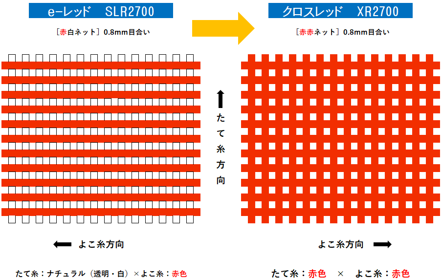 NEW限定品】 日本農業システム防虫ネット サンサンネット SL6500 0.2×0.4mm目 180cm×100m