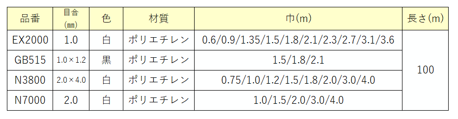 最大94％オフ！ 農家のお店おてんとさん日本ワイドクロス サンサンネット N3800 防虫ネット 目合い2mm×4mm 巾4m×長さ100m 