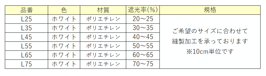 卸売り 農業用品販売のプラスワイズ2×100m スリムホワイト30 遮光率30% 遮光ネット 遮熱ネット 日本ワイドクロス カ施 代引不可 