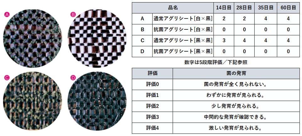 6本 防草シート アグリシート白黒ダブル 日本ワイドクロス 巾1.5m 長さ50m 防草 雑草 ぬかるみ対策 白 黒 カ施 個人宅配送不可 代引不可 - 4