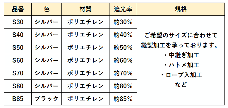 製品情報(農業用資材) ｜ 日本ワイドクロス株式会社は防虫ネット・防風 