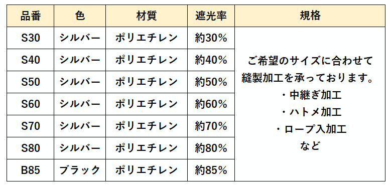 ついに再販開始 農業用品販売のプラスワイズ5m × 50m 黒 遮光率80〜85％ ワイドスクリーン 遮光ネット BK1012 寒冷紗  日本ワイドクロス タ種 代引不可