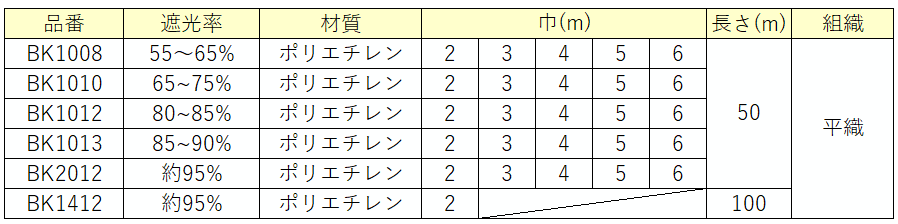 製品情報(農業用資材) ｜ 日本ワイドクロス株式会社は防虫ネット・防風