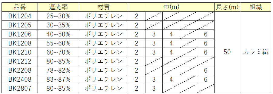 遮光ネット　ワイドスクリーン  シルバー  幅2m×長さ50m  遮光率50〜60% - 2