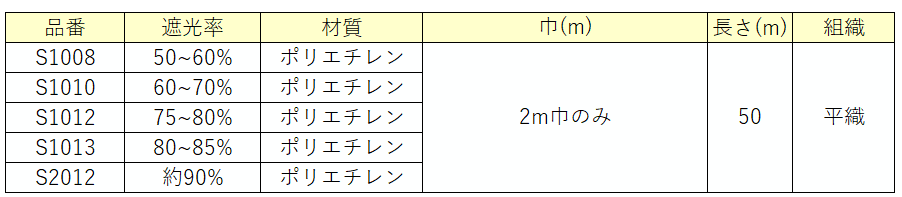 独特の素材 農家のお店おてんとさん日本ワイドクロス遮光ネット ワイドスクリーンシルバー S1206 巾600cm×長さ50m