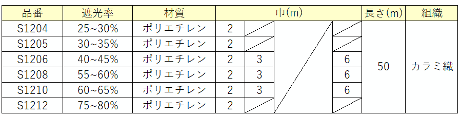 定番スタイル 日本ワイドクロス遮光ネット ワイドスクリーン BK1013 黒 巾6m×長さ50m 遮光率85〜90％ 平織