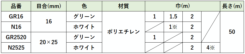 製品情報(農業用資材) ｜ 日本ワイドクロス株式会社は防虫ネット・防風