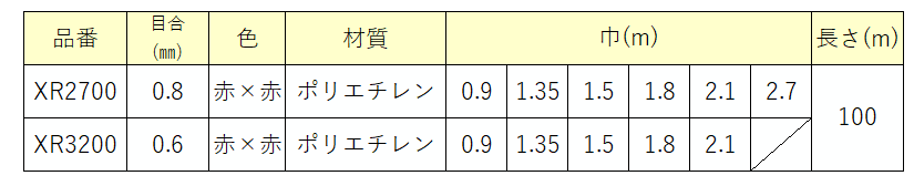 代引き人気 日本農業システムサンサンネット クロスレッド XR-3200 0.6mm目×幅150cm×長さ100m