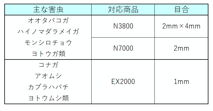 正規 サンサンネット ソフライト EX2000 目合1.0mm 1.35×100m 透光率90％ 防虫 fucoa.cl