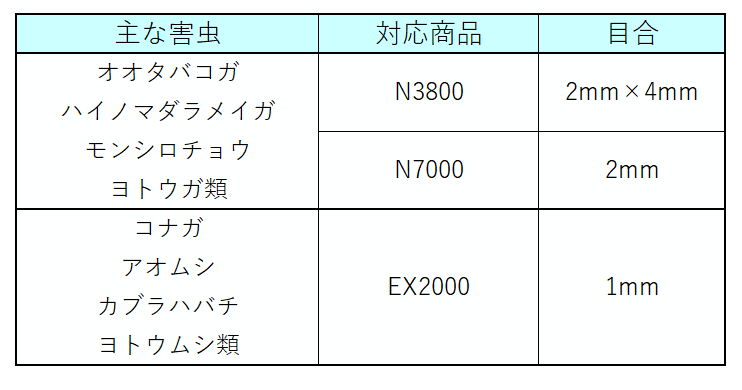 高品質の人気 個人宅OK 防虫ネット 日本ワイドクロス サンサンネット ソフライト SL3303 0.9m X 100m 目合0.3mm 透光率70%  3本入 90cm 農業資材 防虫網 ビニールハウス