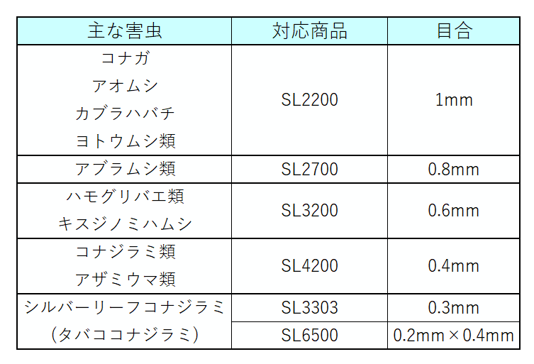 10周年記念イベントが ワイドクロス 防虫サンサンネットＥＸ２０００−２．７ｍ×１００ｍ 〔品番:EX-2270〕 1596275