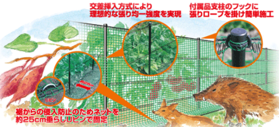 製品情報(農業用資材) ｜ 日本ワイドクロス株式会社は防虫ネット・防風ネット・遮光ネット ・防草シート・土木シートなどの農園芸資材・土木資材などを開発し、製造・販売をしています。