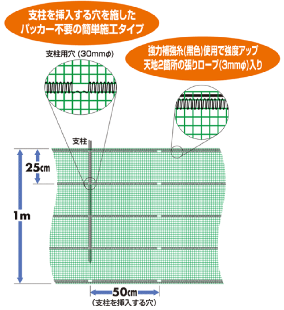 正規店 快適クラブ.ｎｅｔダイオ化成 防獣ステン入りネット 黄 目合:約12cm菱目 サイズ:約2m×15m ×15セットメーカー直送のため代引き  同梱不可