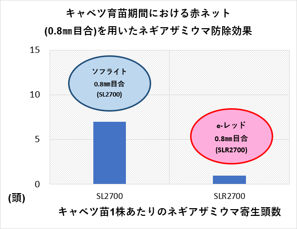 66％以上節約 日本ワイドクロス サンサンネット EX2000 防虫ネット 目合い1mm 巾3.6m×長さ100m