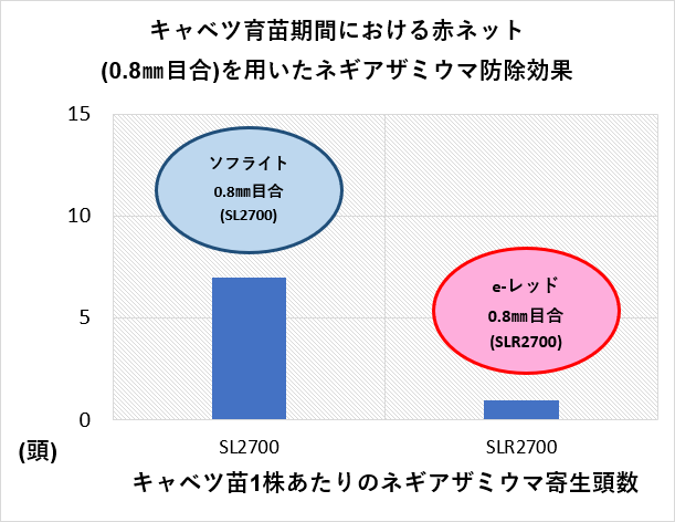 卸売 日本ワイドクロス 防虫ネット サンサンネット ソフライト SL3303 目合い0.3mm 巾2.1m×長さ100m