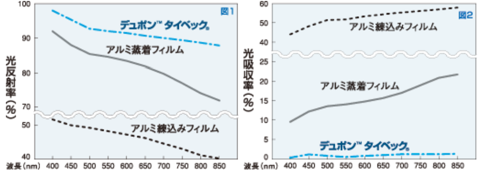 製品情報(農業用資材) ｜ 日本ワイドクロス株式会社は防虫ネット・防風 ...