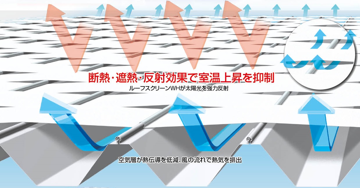 製品情報 ルーフシェード 日本ワイドクロス株式会社は防虫ネット 防風ネット 遮光ネット 防草シート 土木シートなどの農園芸資材 土木資材などを開発し 製造 販売をしています