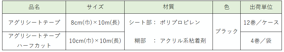 製品情報(農業用資材) ｜ 日本ワイドクロス株式会社は防虫ネット・防風ネット・遮光ネット・防草シート・土木シート などの農園芸資材・土木資材などを開発し、製造・販売をしています。