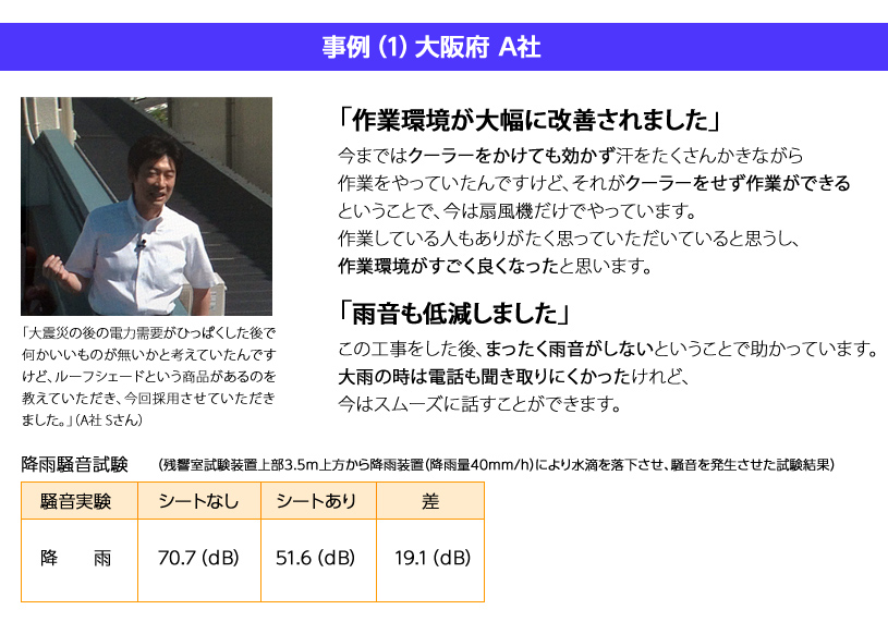 事例（1）大阪府 A社