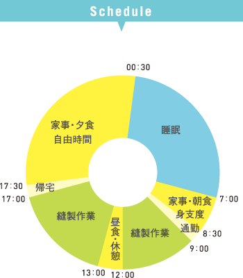 日本ワイドクロス